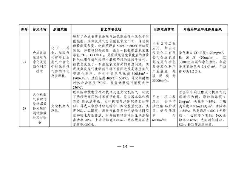 科技部发布《国家绿色低碳先进技术成果目录》公示的公告(图15)