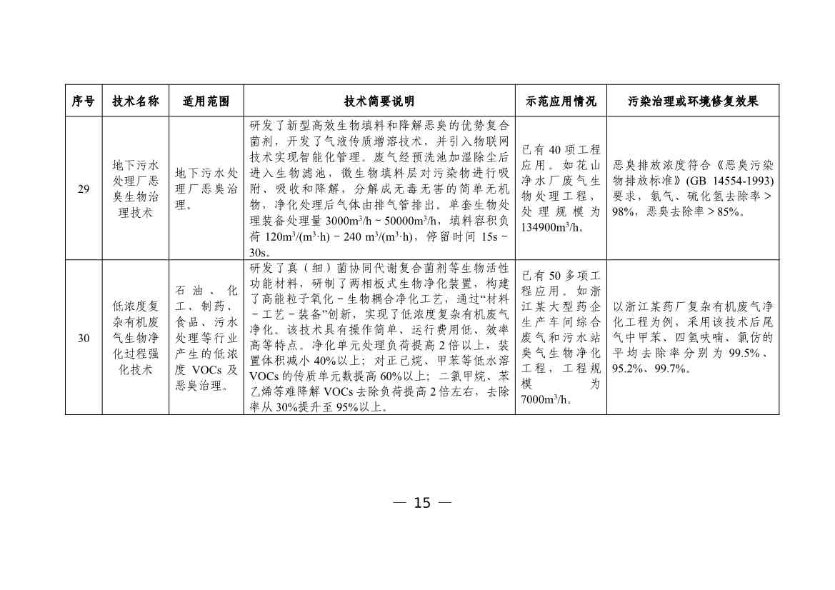 科技部发布《国家绿色低碳先进技术成果目录》公示的公告(图16)