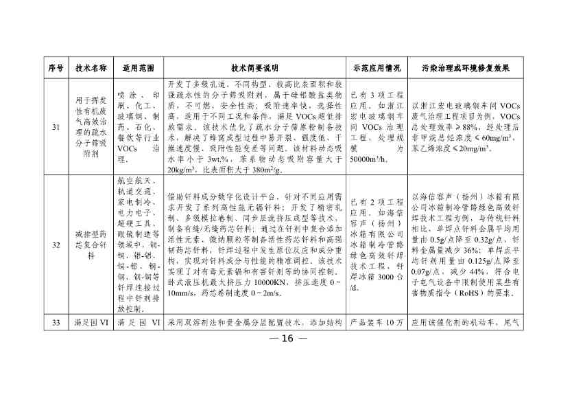 科技部发布《国家绿色低碳先进技术成果目录》公示的公告(图17)