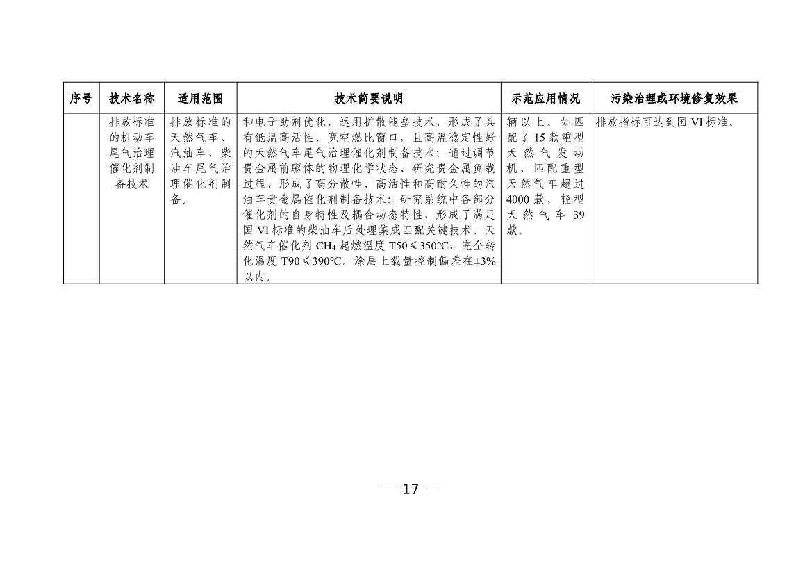 科技部发布《国家绿色低碳先进技术成果目录》公示的公告(图18)