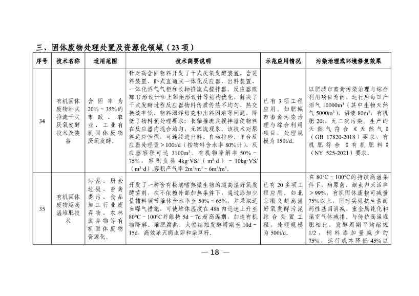 科技部发布《国家绿色低碳先进技术成果目录》公示的公告(图19)