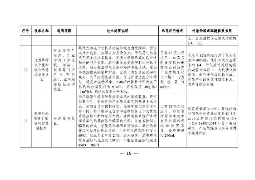 科技部发布《国家绿色低碳先进技术成果目录》公示的公告(图20)