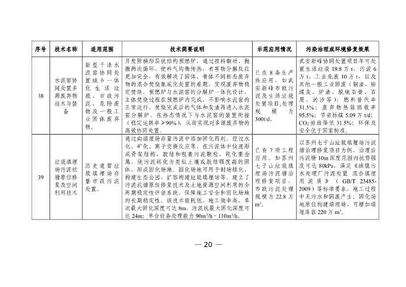 科技部发布《国家绿色低碳先进技术成果目录》公示的公告(图21)