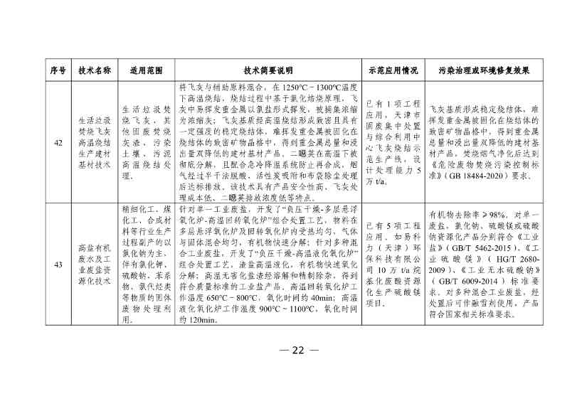 科技部发布《国家绿色低碳先进技术成果目录》公示的公告(图23)