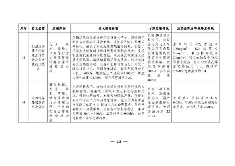 科技部发布《国家绿色低碳先进技术成果目录》公示的公告(图24)