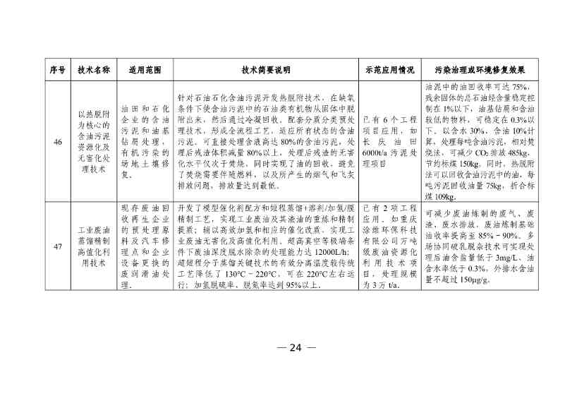 科技部发布《国家绿色低碳先进技术成果目录》公示的公告(图25)