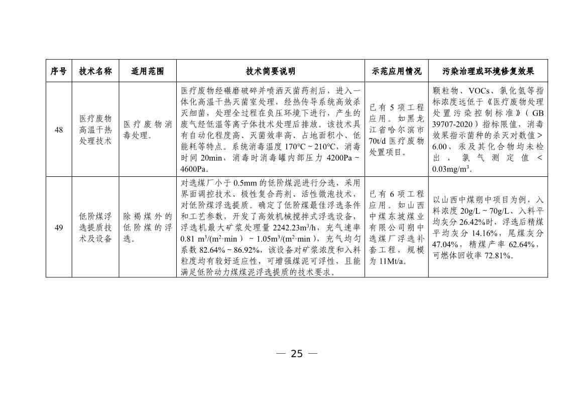 科技部发布《国家绿色低碳先进技术成果目录》公示的公告(图26)