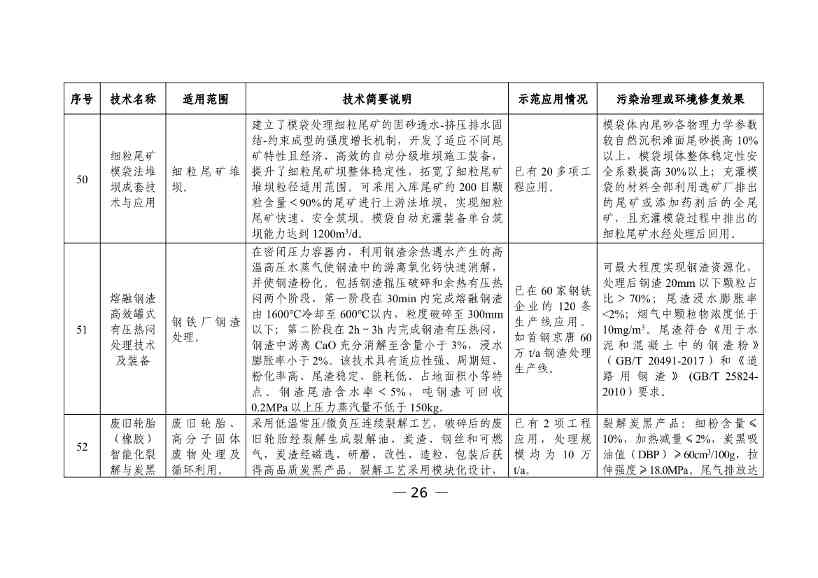 科技部发布《国家绿色低碳先进技术成果目录》公示的公告(图27)