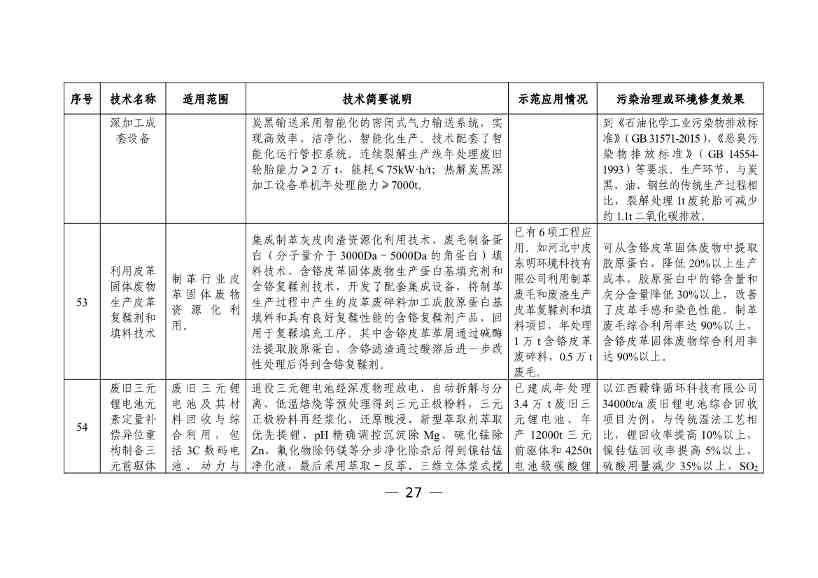 科技部发布《国家绿色低碳先进技术成果目录》公示的公告(图28)