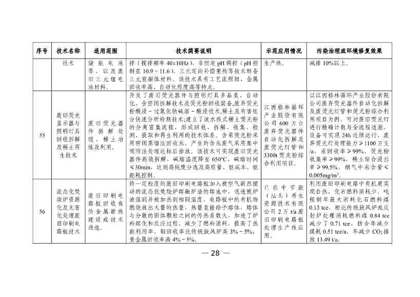 科技部发布《国家绿色低碳先进技术成果目录》公示的公告(图29)