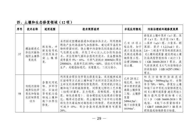科技部发布《国家绿色低碳先进技术成果目录》公示的公告(图30)