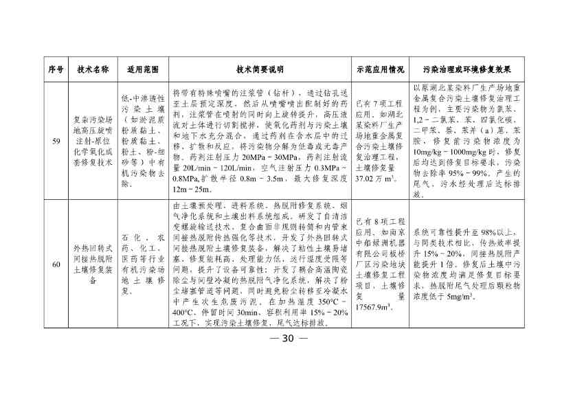 科技部发布《国家绿色低碳先进技术成果目录》公示的公告(图31)