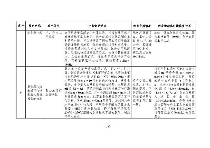 科技部发布《国家绿色低碳先进技术成果目录》公示的公告(图33)
