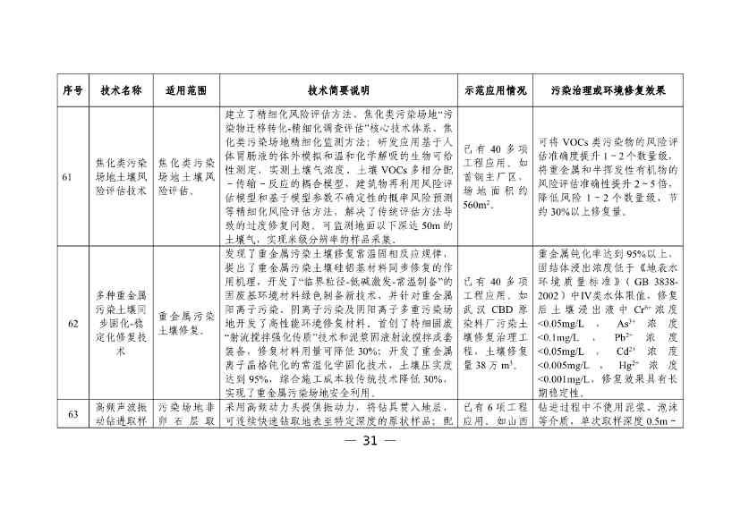 科技部发布《国家绿色低碳先进技术成果目录》公示的公告(图32)