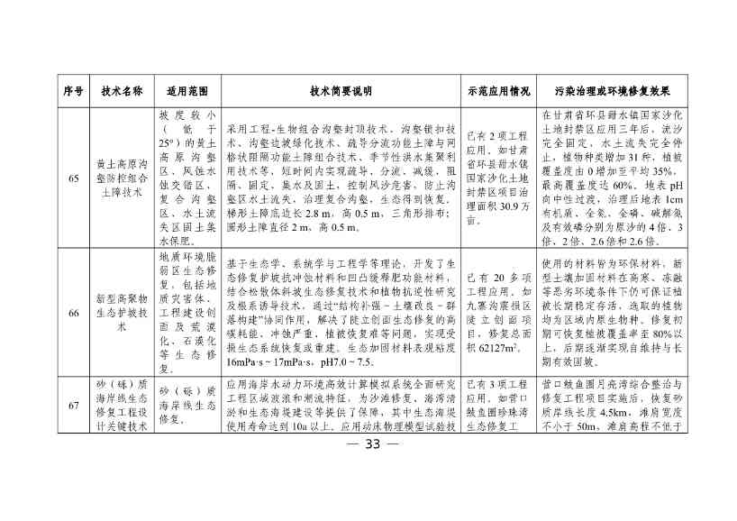 科技部发布《国家绿色低碳先进技术成果目录》公示的公告(图34)