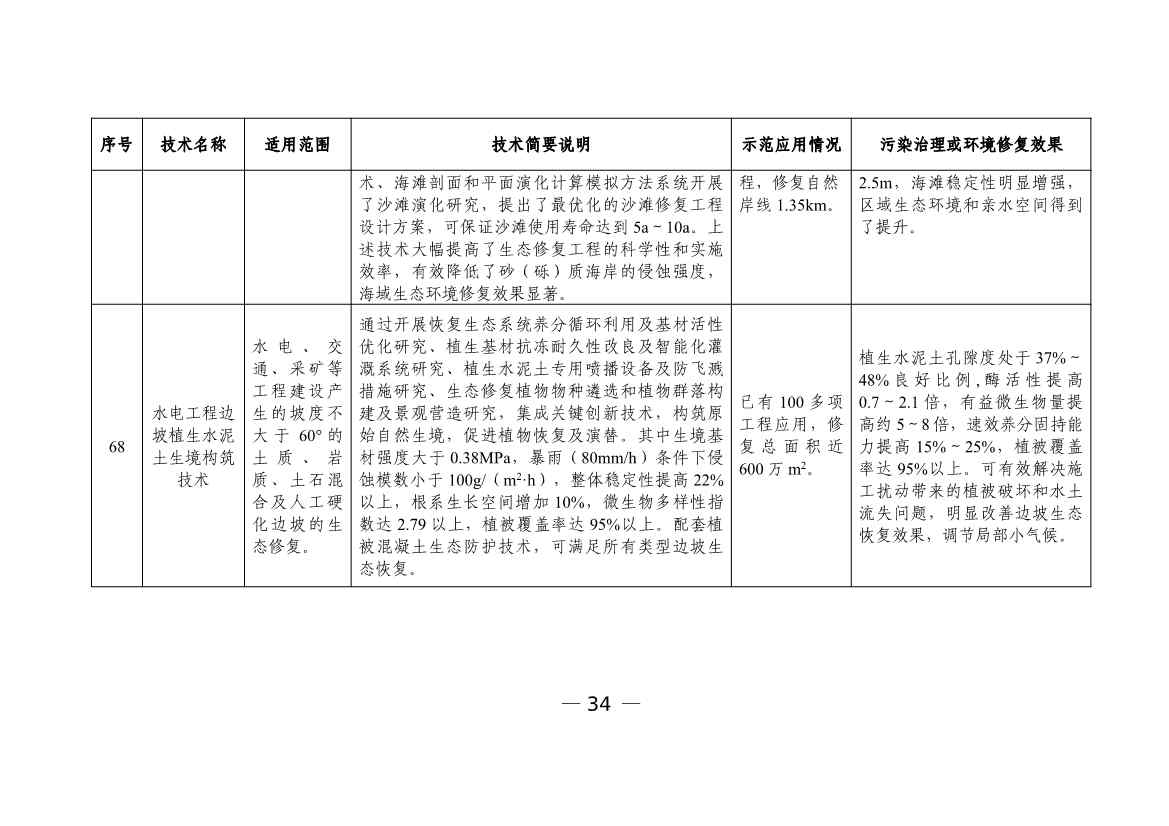 科技部发布《国家绿色低碳先进技术成果目录》公示的公告(图35)