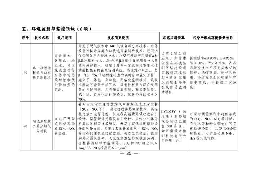 科技部发布《国家绿色低碳先进技术成果目录》公示的公告(图36)