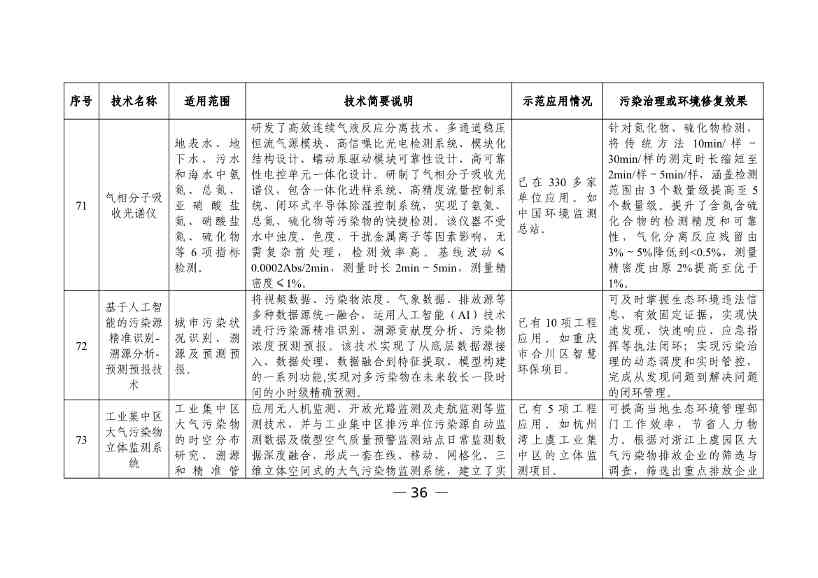 科技部发布《国家绿色低碳先进技术成果目录》公示的公告(图37)