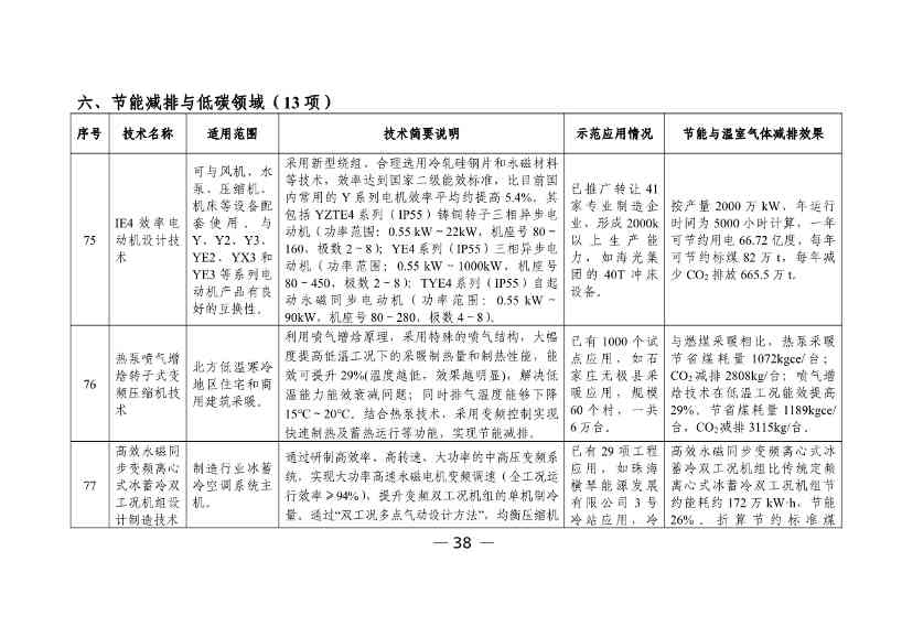 科技部发布《国家绿色低碳先进技术成果目录》公示的公告(图39)