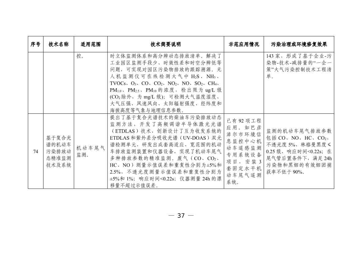 科技部发布《国家绿色低碳先进技术成果目录》公示的公告(图38)