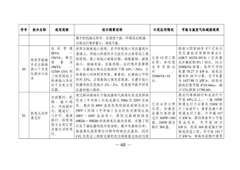 科技部发布《国家绿色低碳先进技术成果目录》公示的公告(图41)
