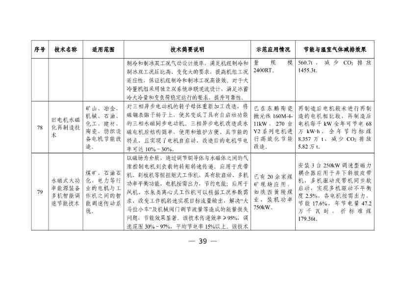 科技部发布《国家绿色低碳先进技术成果目录》公示的公告(图40)