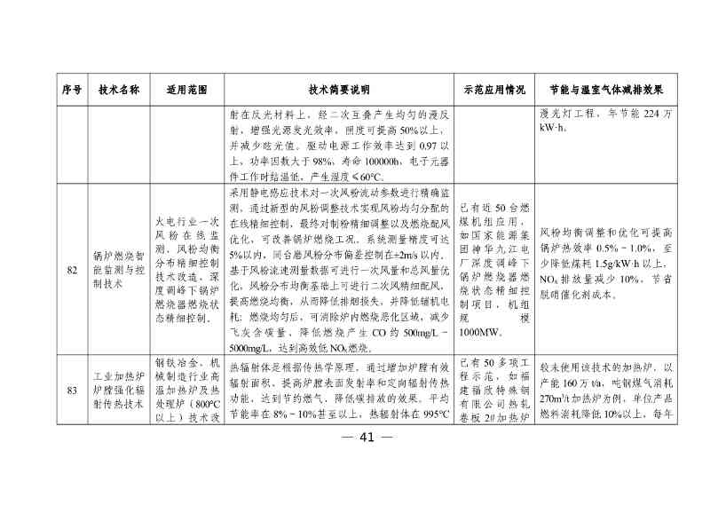 科技部发布《国家绿色低碳先进技术成果目录》公示的公告(图42)