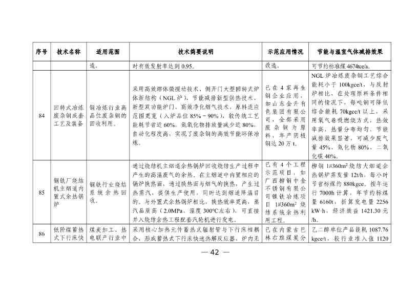 科技部发布《国家绿色低碳先进技术成果目录》公示的公告(图43)
