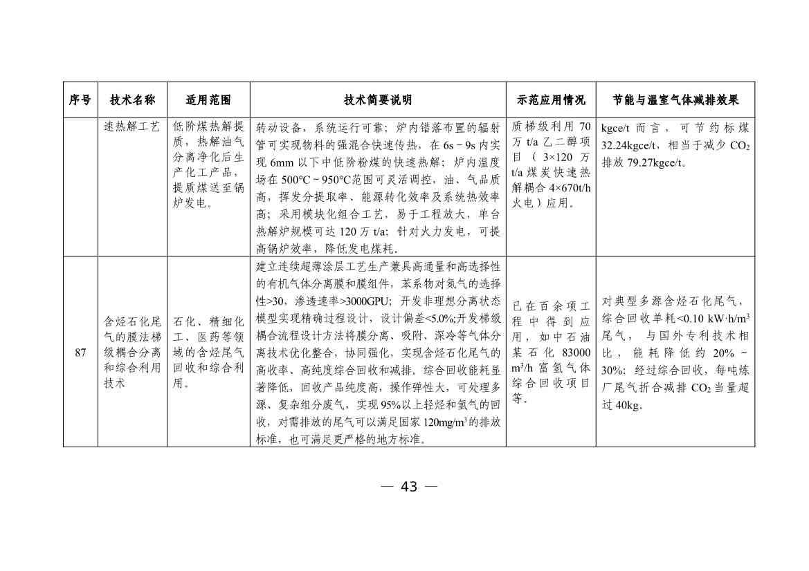 科技部发布《国家绿色低碳先进技术成果目录》公示的公告(图44)