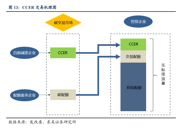 CCER重启在即 一文读懂CCER