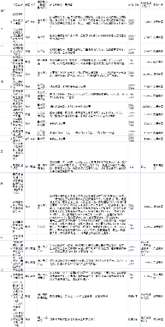 《湖州市属国有企业碳达峰实施方案》发布