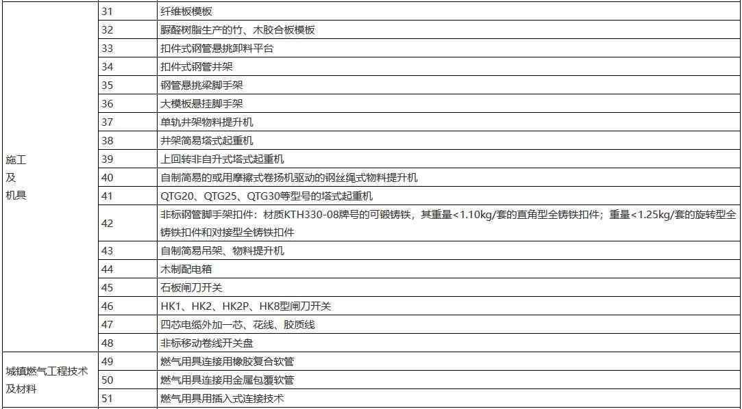 浙江省建设领域“十四五”推广应用和限制、禁止使用技术公告（第一批）(图8)