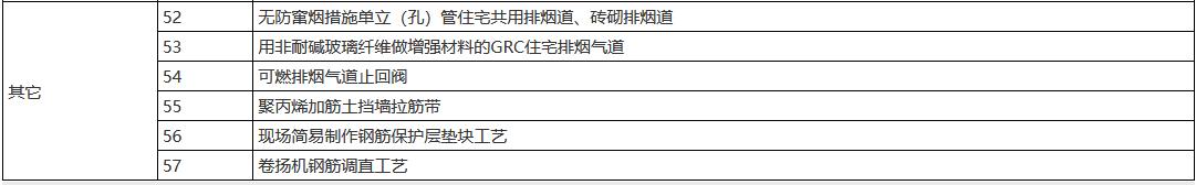浙江省建设领域“十四五”推广应用和限制、禁止使用技术公告（第一批）(图9)