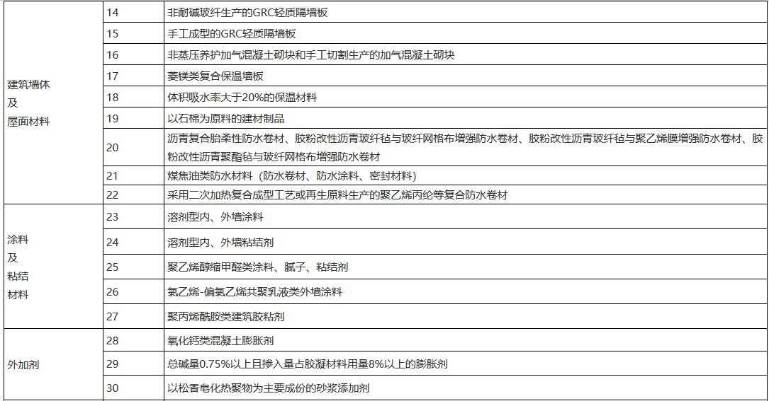 浙江省建设领域“十四五”推广应用和限制、禁止使用技术公告（第一批）(图7)