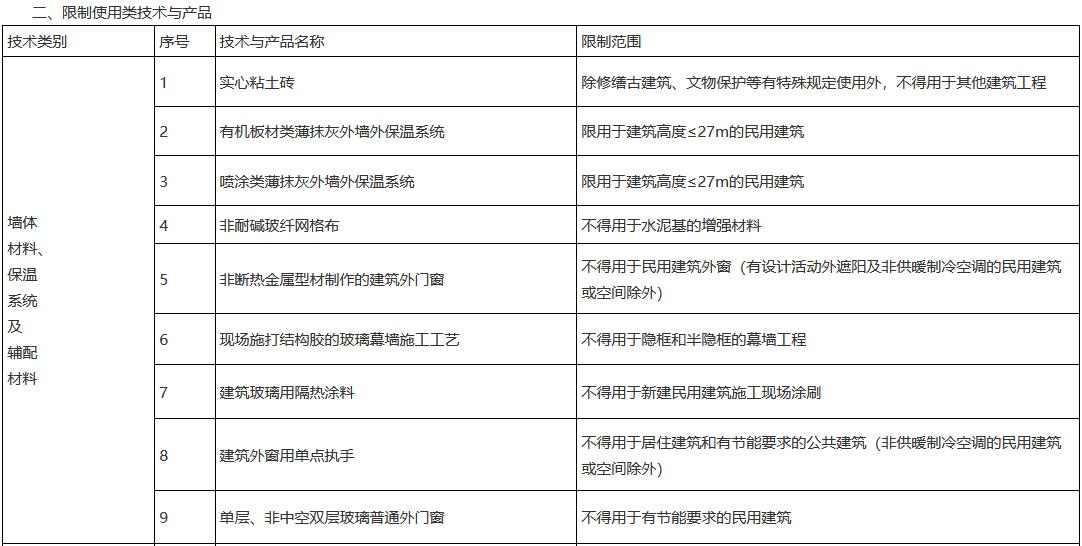 浙江省建设领域“十四五”推广应用和限制、禁止使用技术公告（第一批）(图2)