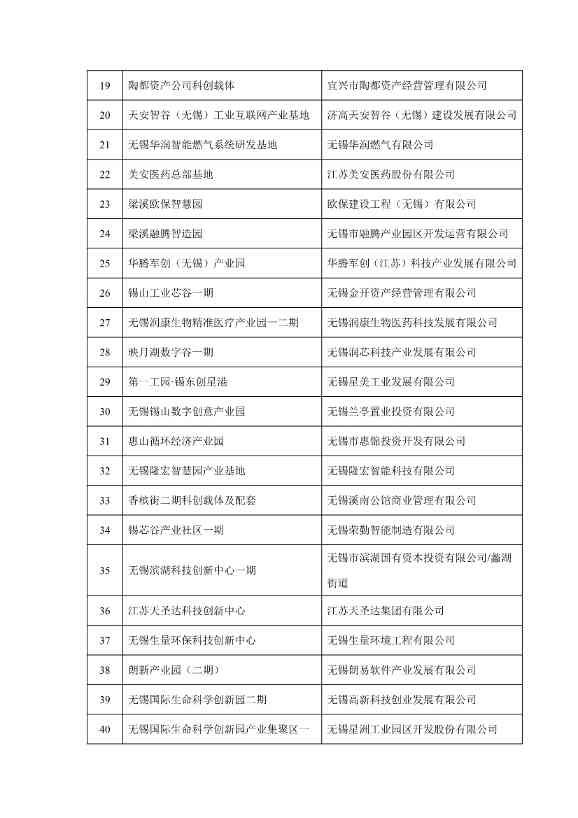 无锡市2023年重大产业项目清单公布！涉及多个低碳环保项目！(图2)