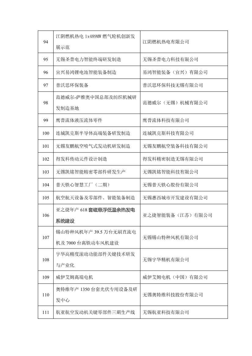 无锡市2023年重大产业项目清单公布！涉及多个低碳环保项目！(图6)