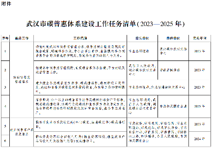 武汉市发布碳普惠体系建设实施方案 明确五项重点任务！