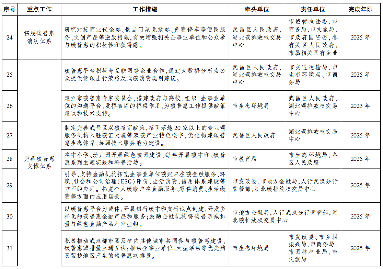 武汉市发布碳普惠体系建设实施方案 明确五项重点任务！(图4)