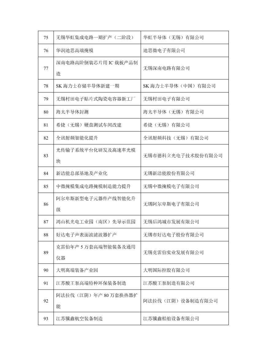 无锡市2023年重大产业项目清单公布！涉及多个低碳环保项目！(图5)
