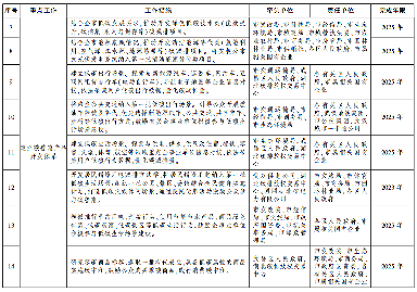武汉市发布碳普惠体系建设实施方案 明确五项重点任务！(图2)
