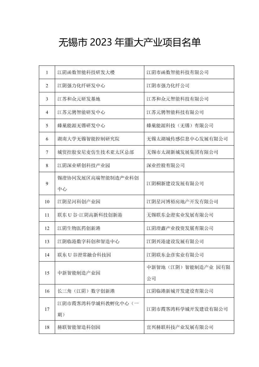 无锡市2023年重大产业项目清单公布！涉及多个低碳环保项目！