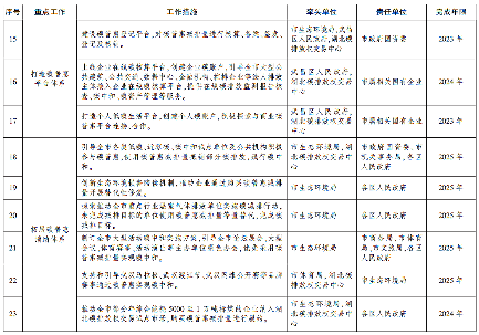 武汉市发布碳普惠体系建设实施方案 明确五项重点任务！(图3)