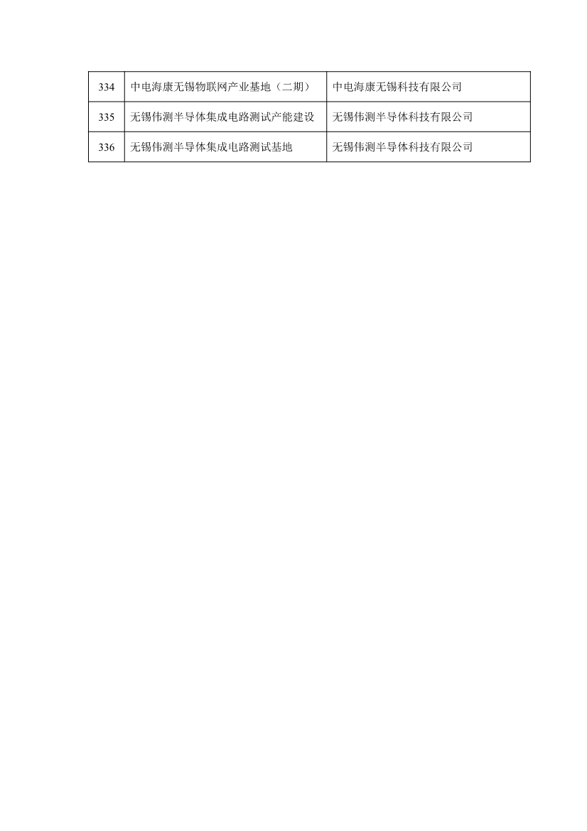 无锡市2023年重大产业项目清单公布！涉及多个低碳环保项目！(图19)