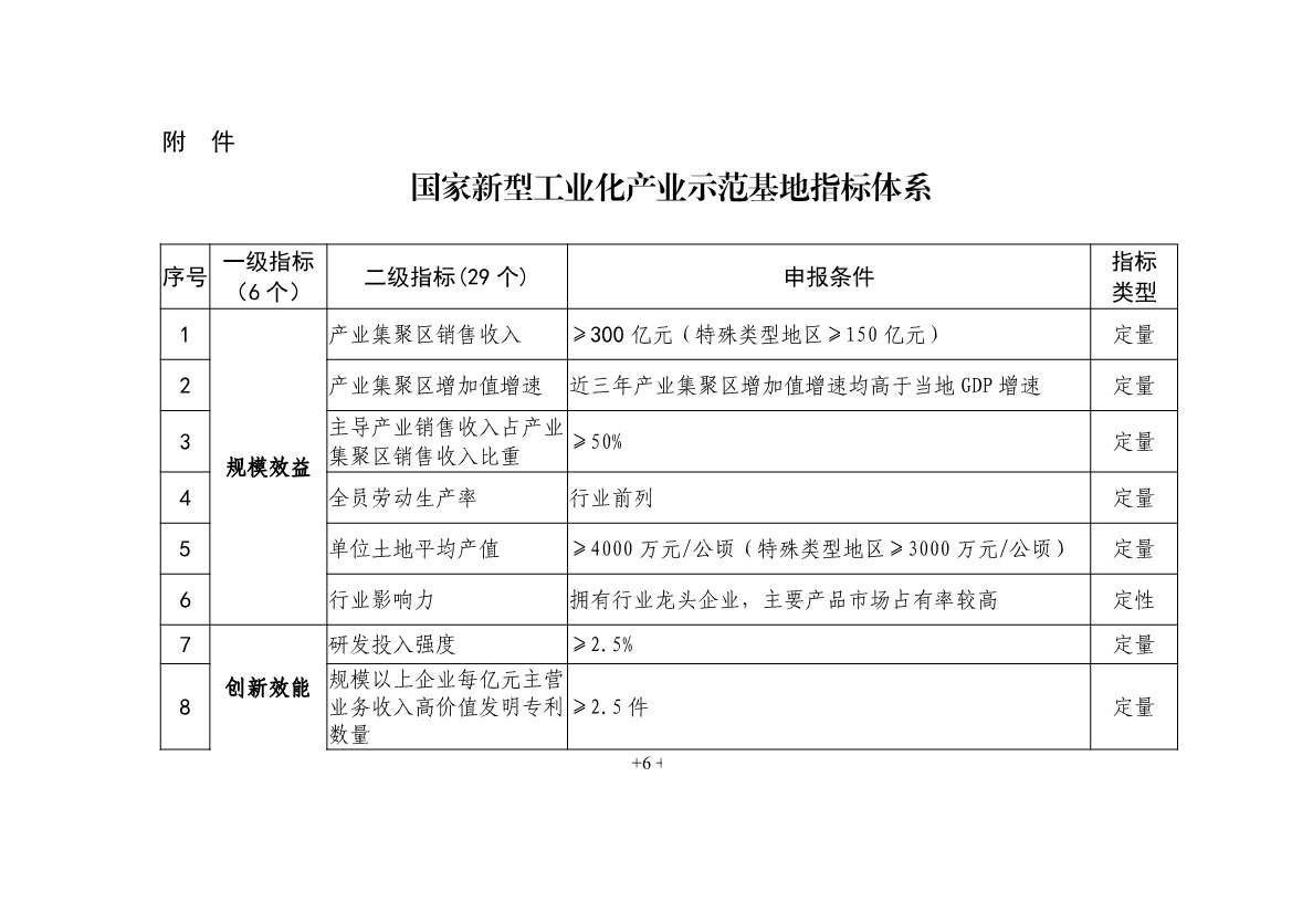 工信部就《国家新型工业化产业示范基地管理办法（征求意见稿）》公开征求意见！(图8)