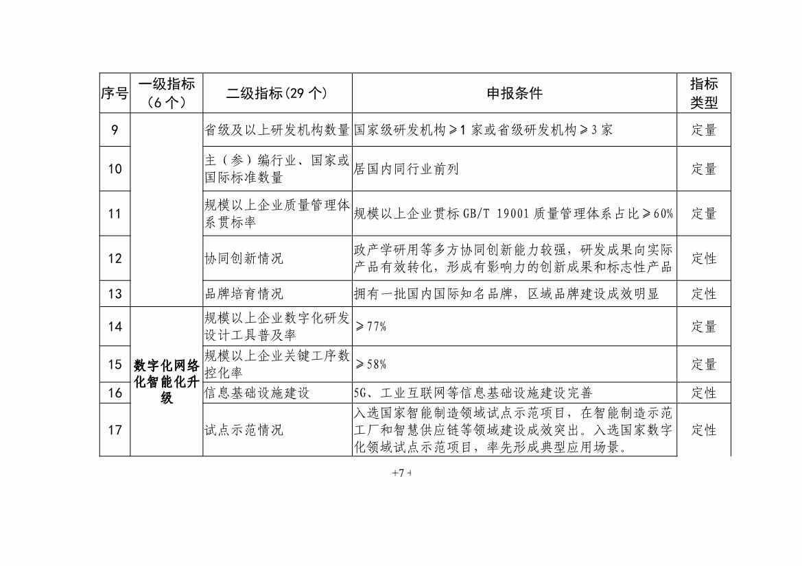 工信部就《国家新型工业化产业示范基地管理办法（征求意见稿）》公开征求意见！(图9)