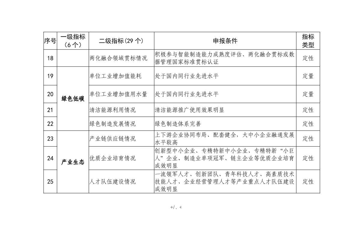 工信部就《国家新型工业化产业示范基地管理办法（征求意见稿）》公开征求意见！(图10)