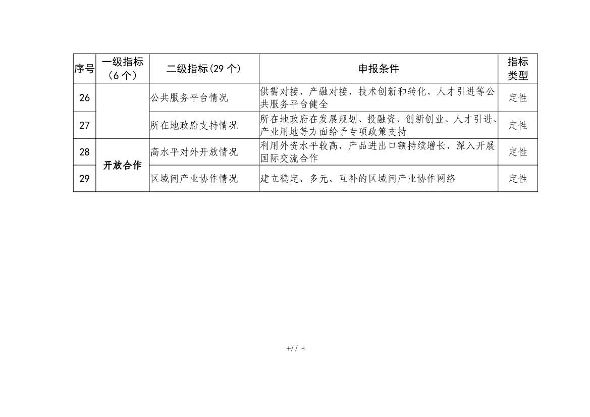 工信部就《国家新型工业化产业示范基地管理办法（征求意见稿）》公开征求意见！(图11)