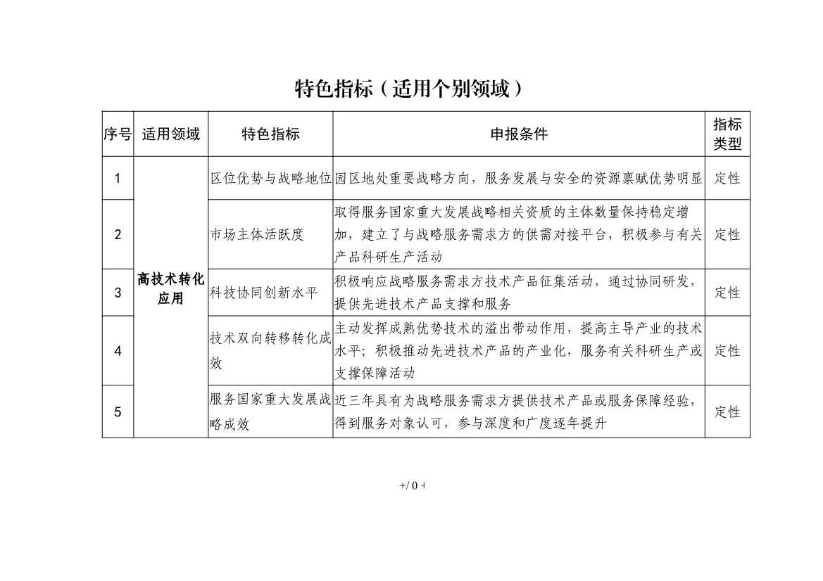 工信部就《国家新型工业化产业示范基地管理办法（征求意见稿）》公开征求意见！(图12)