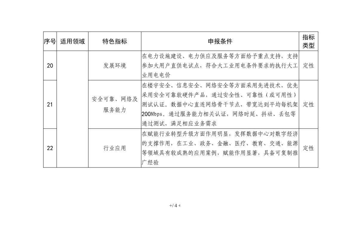工信部就《国家新型工业化产业示范基地管理办法（征求意见稿）》公开征求意见！(图16)